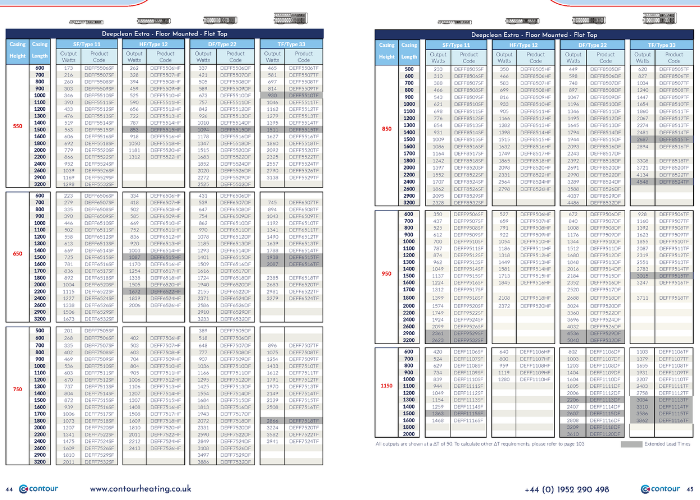 LST Radiator Outputs Contour Heating
